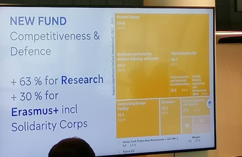 Image for the Tweet beginning: Η ΟΕΒ συμμετείχε σε Συνέδριο